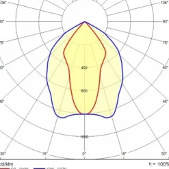 Guell Zero S/M, symmetric medium reflector 20W, hvid