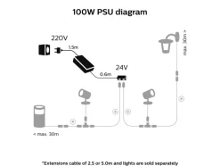 Udendørs 100 W strømforsyning